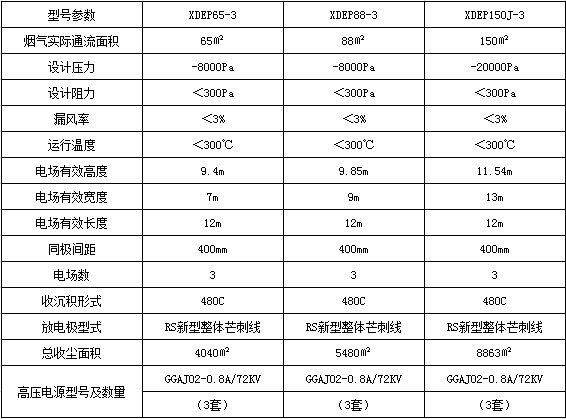 电除尘器的技术参数表