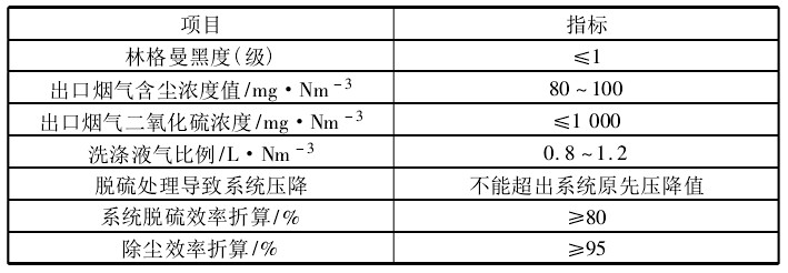 表2锅炉系统改造设计指标